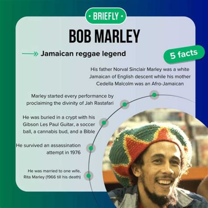 33 Bob Marley Facts That May Surprise Even His Biggest Fans