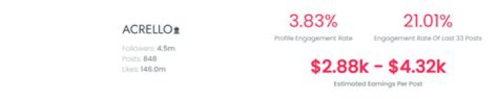 Acrello Age | Wiki, Net worth, Bio, Height, Girlfriend ?