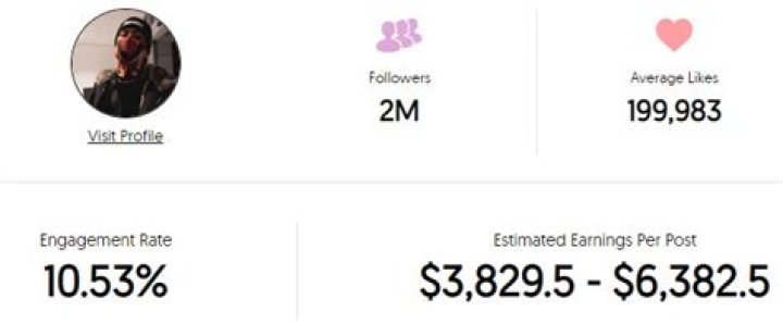 Alfredo Villa Net Worth 2023: Genuine Estimation with Proof