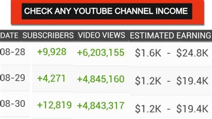 Brick Clicker net worth, income and estimated earnings of Youtuber channel