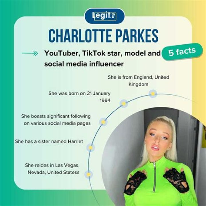 Charlotte Parkes net worth, income and estimated earnings of Youtuber channel