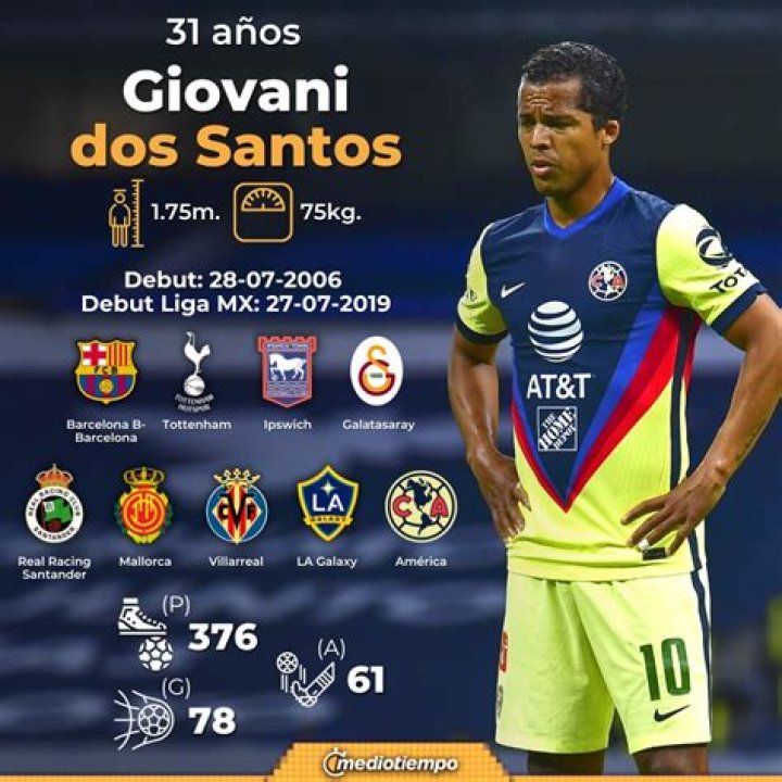 Giovani dos Santos
