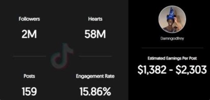 Godfrey Onuora Age | Wiki, Net worth, Bio, Height, Girlfriend ?