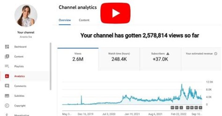 Graham Hancock Official Channel net worth, income and estimated earnings of Youtuber channel
