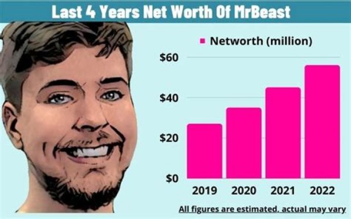 Hep Gezen net worth, income and estimated earnings of Youtuber channel