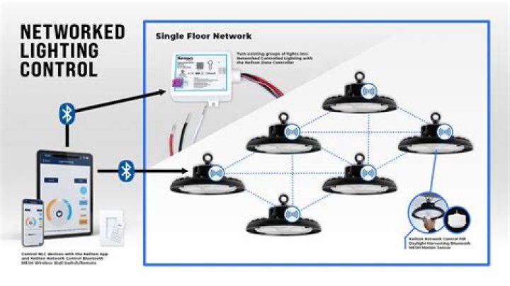 How Design Innovator, Modena Smart Home, is Redefining Lighting Controls with Conceal, a Revolutionary Trimless Mounting System