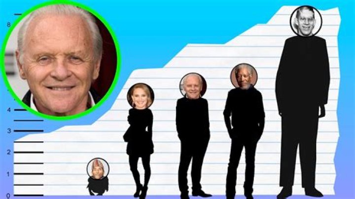 How tall is Anthony Hopkins