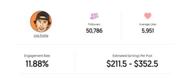 Jarrett Stod Age | Eye Condition, Wiki, Net worth, Bio, Height, Girlfriend ?