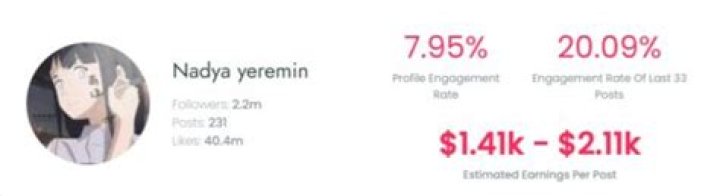 Nadya Yeremin Age | Wiki, Net worth, Bio, Height, Boyfriend?