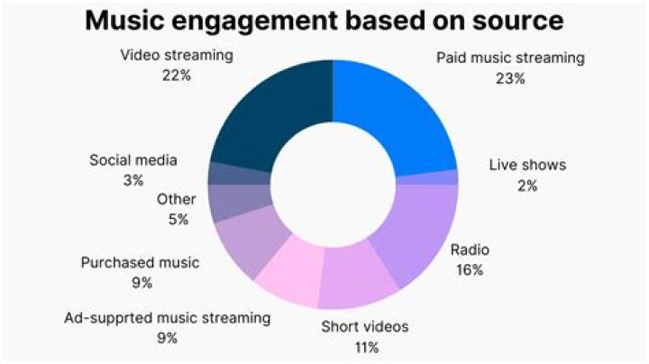 PMI Entertainment video statistics