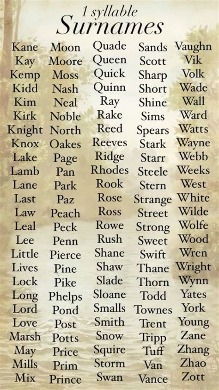 Surnames: S