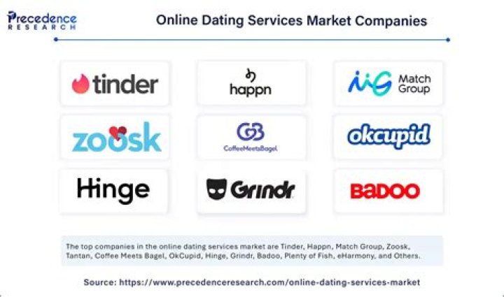 The biggest launch of the century About Online dating services – Celebsgraphy