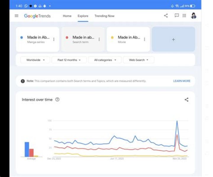 What Happened On November 26th